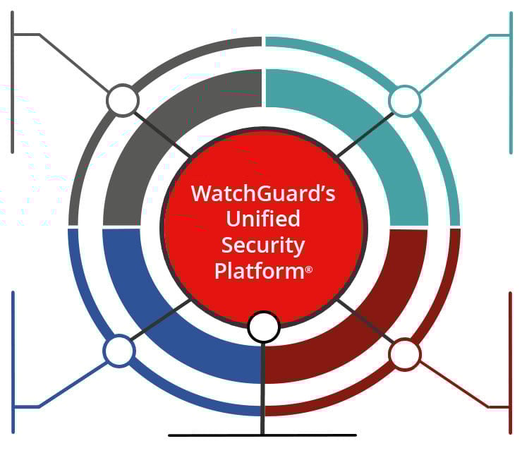 Unified Security Platform from WatchGuard diagram center