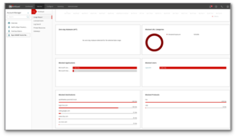 WatchGuard FireCloud dashboard