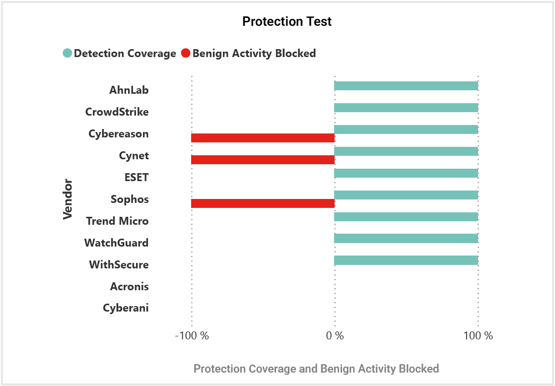 protection-test