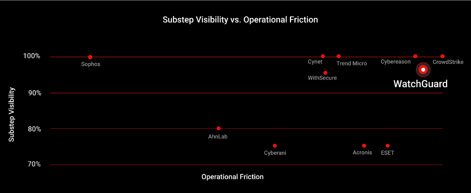 visibility-vs-operational-friction